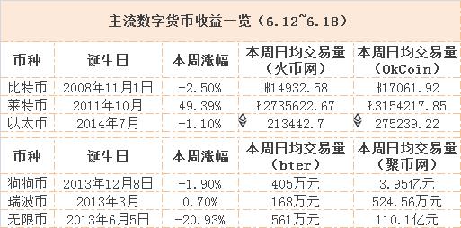 以太币数字货币发展前景,今日以太币走势分析