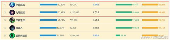 lol中路对线辛德拉技巧详解,lol瞬间爆发伤害最高的英雄