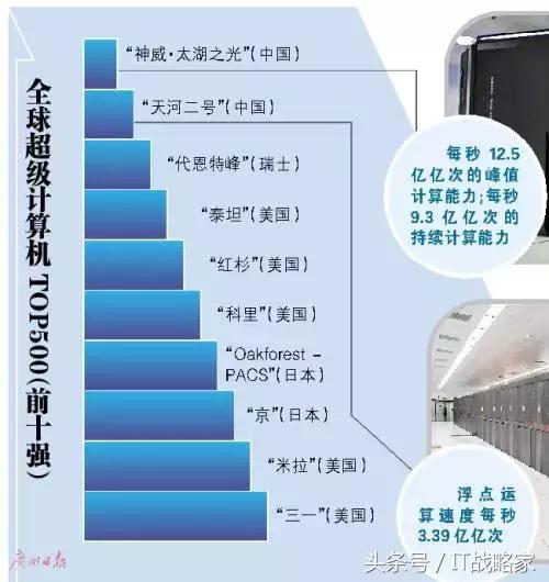 天河二号投入多少钱,天河二号要多少钱