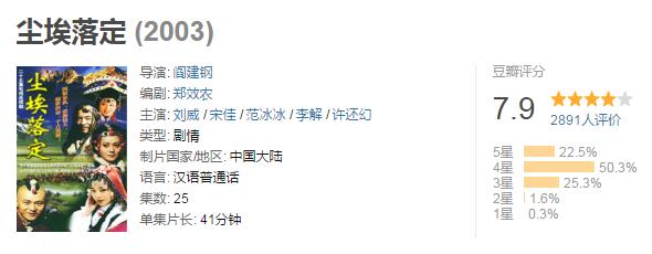 范冰冰少数民族古装,十大良心电视剧全集