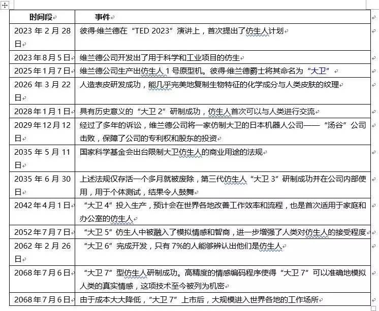 异形契约细思极恐解析,异形契约解析细思极恐