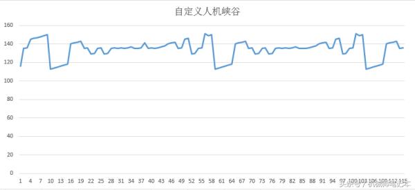 英雄联盟电脑主机游戏帧数测试,游戏帧数测评英雄联盟
