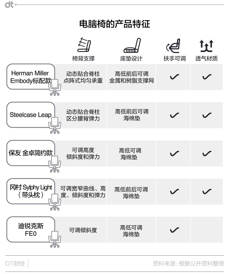 什么电脑椅好,游戏专用电脑椅哪个好