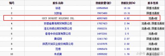 目前股市行情散户被赶尽杀绝,高盛判断中国股市走势