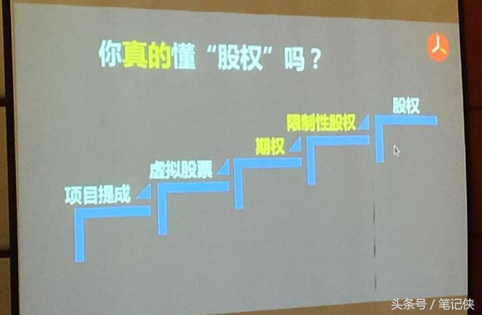 合伙创业中的股权控制权设计,合伙创业如何股权和决策权分离