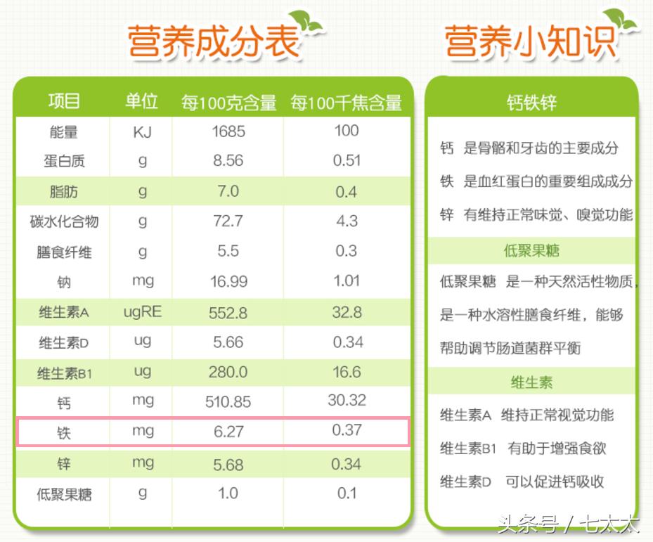 婴儿米粉铁含量不够,自制婴儿强化铁米粉的危害