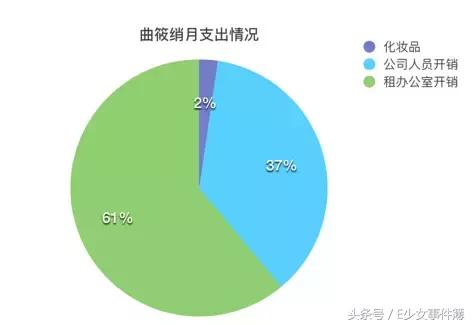 欢乐颂五美的经济阶层,欢乐颂五美是什么工作