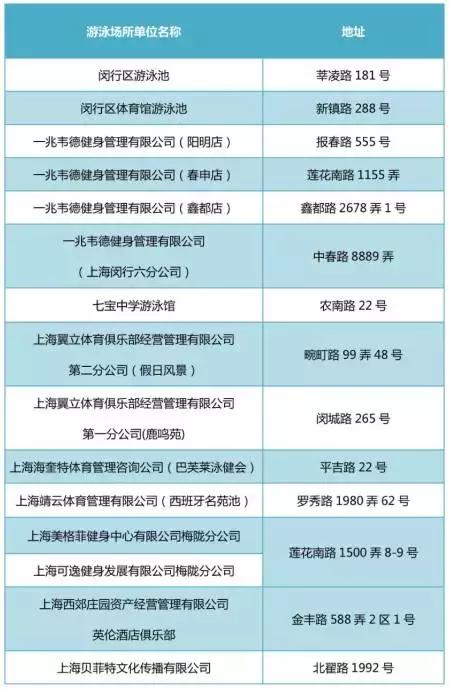 上海游泳馆都有哪些,上海游泳馆哪个比较好