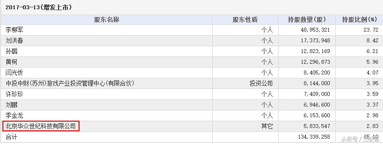 会赚也会玩!先换股 再现金标的公司估值一年涨5倍,金刚游戏教你玩转游戏并购!