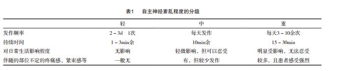 糖尿病植物神经功能紊乱症状,焦虑导致的植物神经功能紊乱