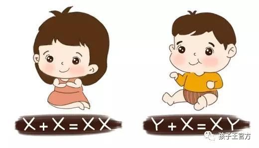 胎梦解释说是生女儿,胎梦暗示生龙凤胎