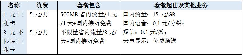 最便宜的小米手机卡,bat小米
