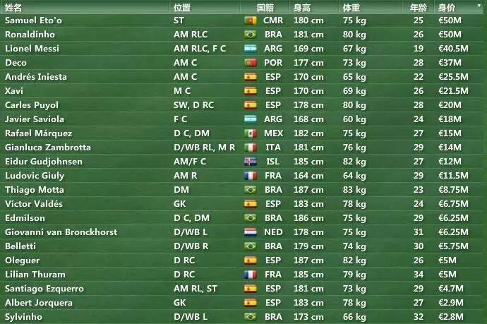 fm07巴萨,fmm2017巴萨开档