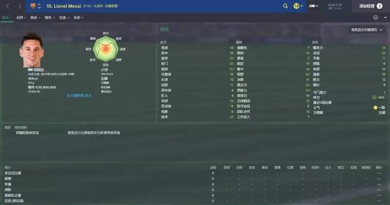 梅西生涯转折点,梅西传奇生涯开端