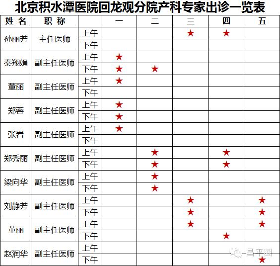 和奶茶妹一起生猴宝，这个昌平生娃实用帖得知道！（内附周四8点抢中奖名单）