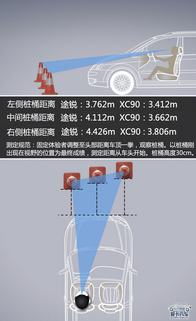大众途锐对比沃尔沃xc90,大众途锐越野测试xc90