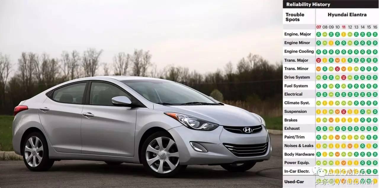 韩国车质量好吗,韩国大林250发动机质量怎样