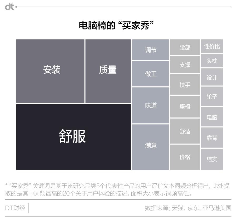 什么电脑椅好,游戏专用电脑椅哪个好