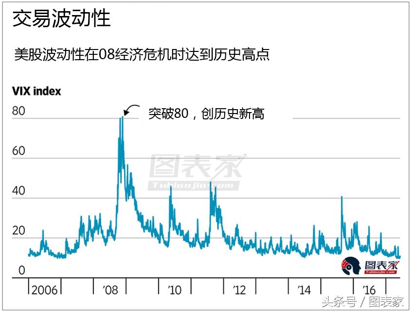 一文看懂什么是非标债务,波动性的概念和意义