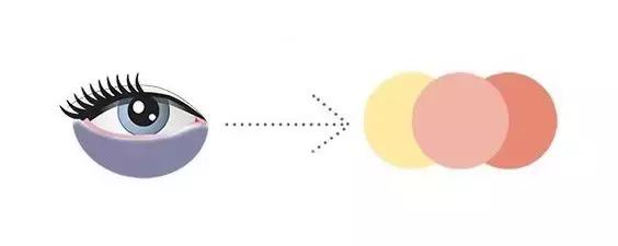 黑眼圈有痘痘怎么治,女人有黑眼圈