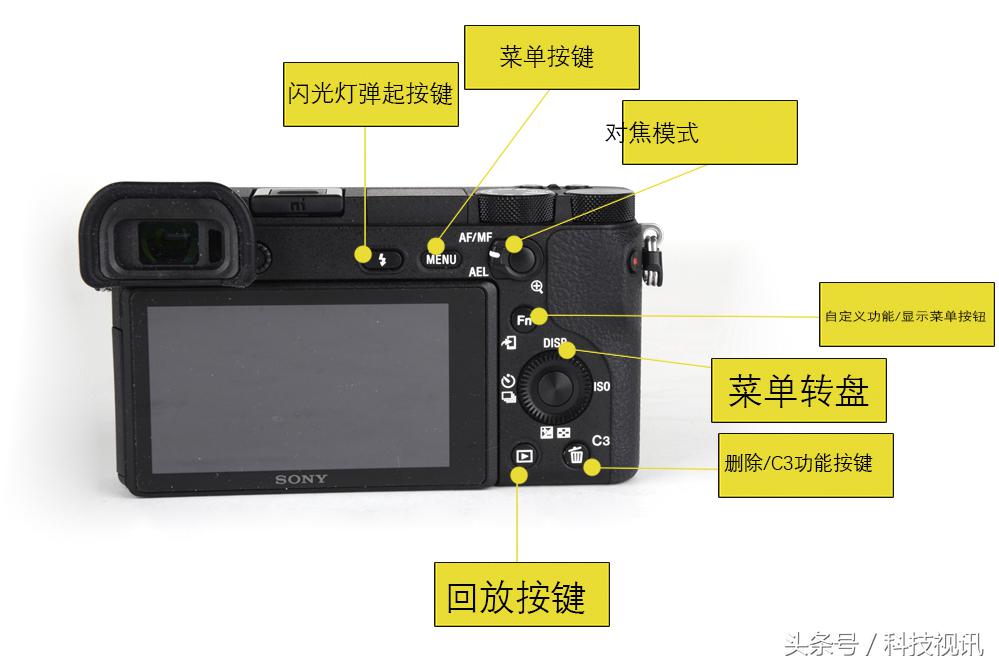 索尼a6400和a6500有什么区别,索尼a6000APS-C画幅微单