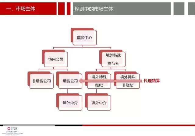 南华加油站油价,南华加油站怎么样