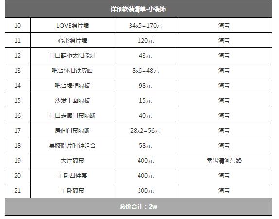 二手房软装翻新案例,软装旧房翻新150平多少钱