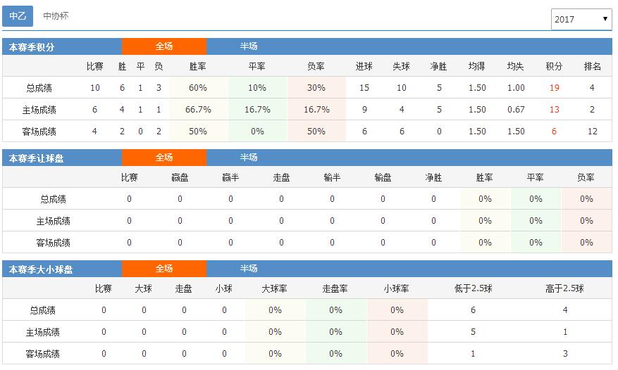 宁夏山屿海俱乐部阵容,宁夏山屿海足球俱乐部存在了几年