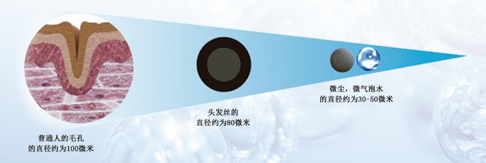 如何快速去除黑头,如何快速去除黑头和痘痘