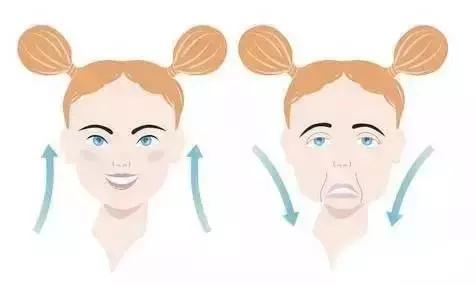 听说有法令纹的女孩子都很爱笑,爱笑的女生法令纹都不会太浅