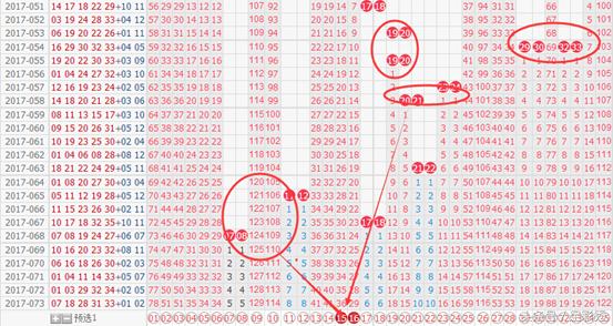 大乐透第17074期至17098期开奖,大乐透19137期前区精准绝杀号15码
