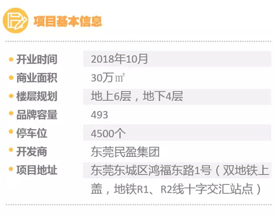 最新东莞商圈,新一线城市的数据图