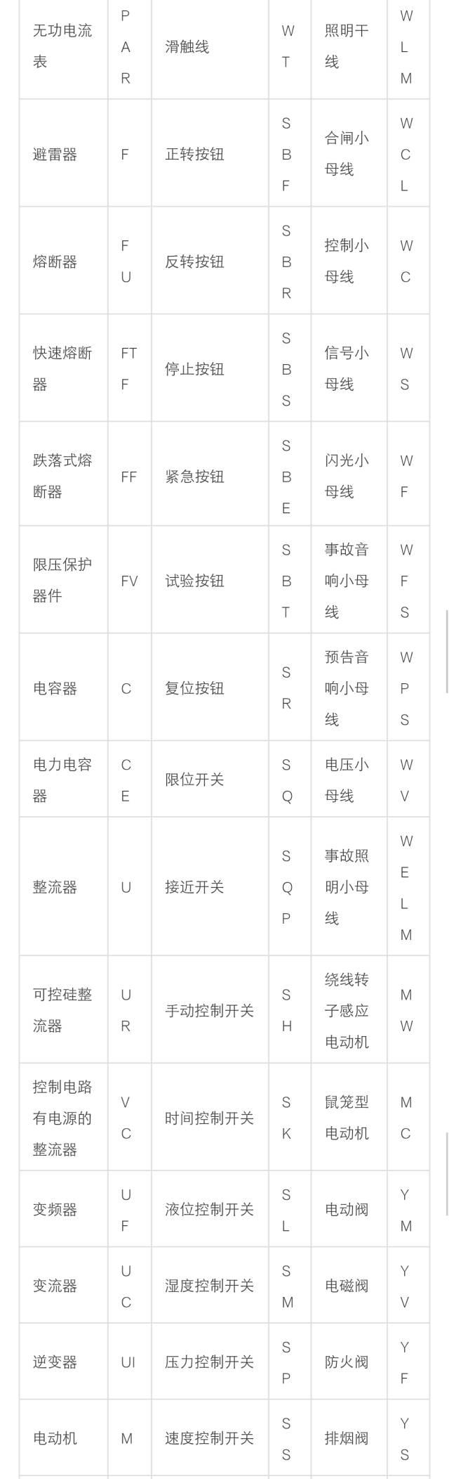 电气图中的电气图形符号通常包括,电气cad如何添加电气符号