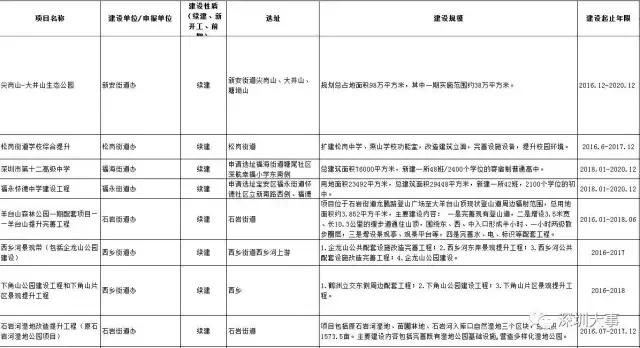 看了2020年的宝安，才明白什么叫开挂！