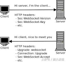 基于node+socket.io+redis的多房间多进程聊天室