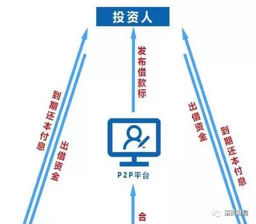 赚钱第一步怎么走,赚钱的好方法零投资