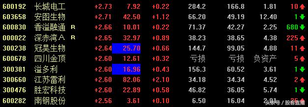 如何通过市盈率和市净率分析股票,股票市盈率高市净率低怎么看后市