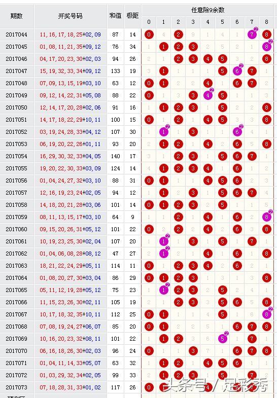 22149期大乐透名家推荐汇总,18123期大乐透前后胆推荐