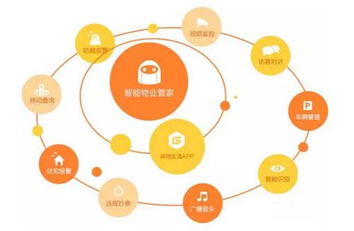高地物业：海派管家打造5G生活，蜂巢模式完善社区生态