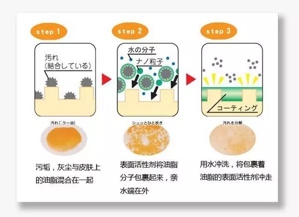 洁面贵的和便宜的有什么区别,10元洁面乳和20块钱的区别