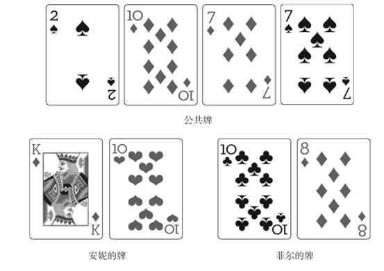 赢得400万美金的美女纸牌冠军:不要做牌桌上寻找确定性的傻瓜