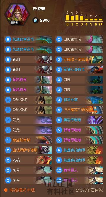 国服大神卡组介绍,国服大神卡组大全