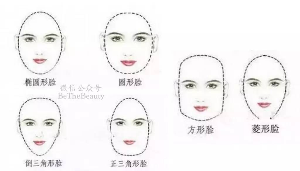 如何准确简单的判断自己的脸型,想知道自己的脸型是什么样的脸型