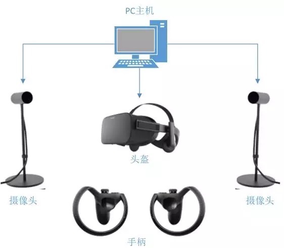 vr技术应用与研发,vr的技术原理是什么