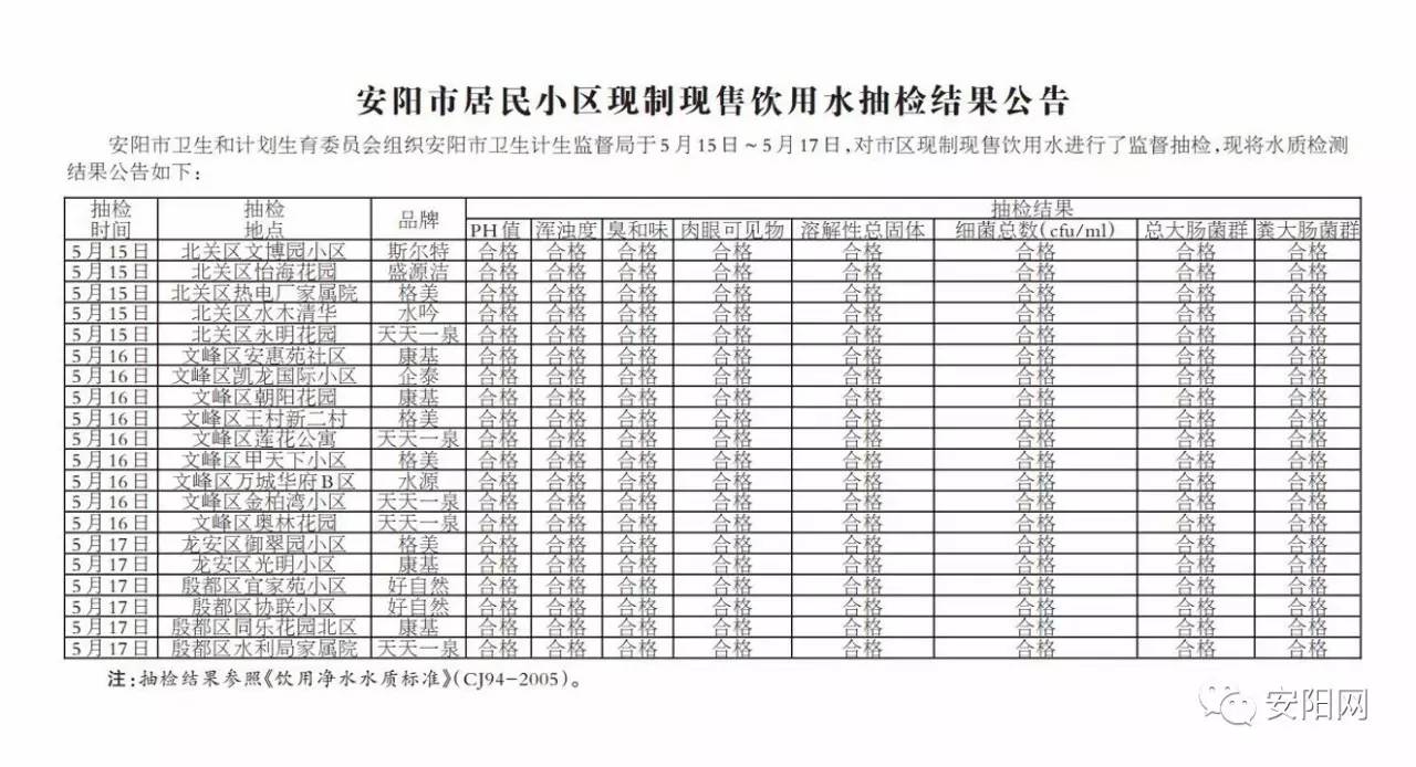 饮用水安阳市,小区现制现售饮用水如何监管
