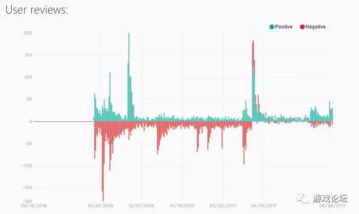 国外怎么看中国steam玩家的实力,中国玩家对steam真的很重要吗