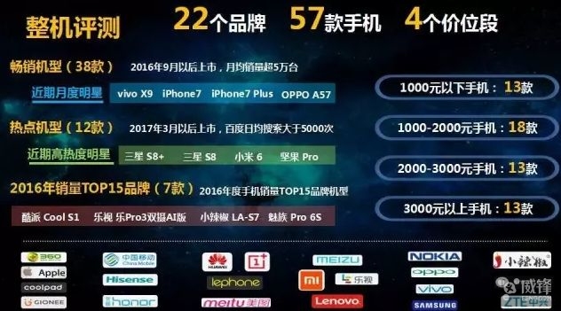 中国移动手机上网质量评价,中国移动终端质量报告