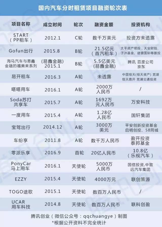 共享租车行业,全球共享租车平台靠谱吗