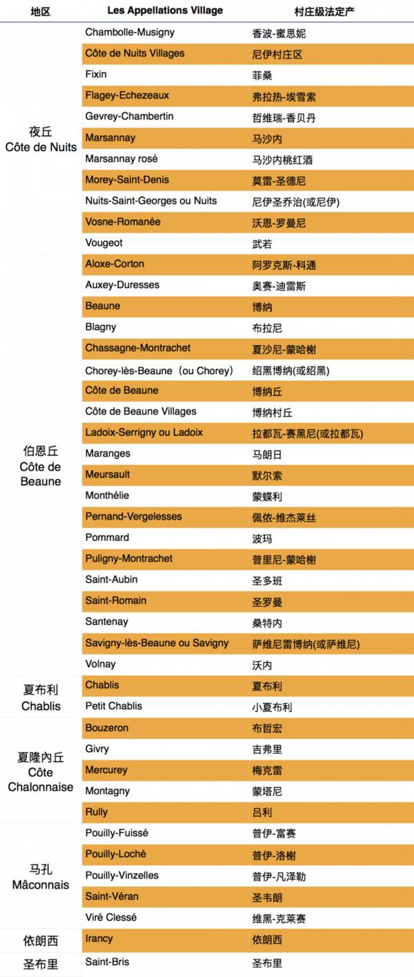 勃艮第五百左右红酒,勃艮第干红15.8度的什么价格