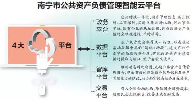 全国首创！南宁国有资产“智能管家”上线